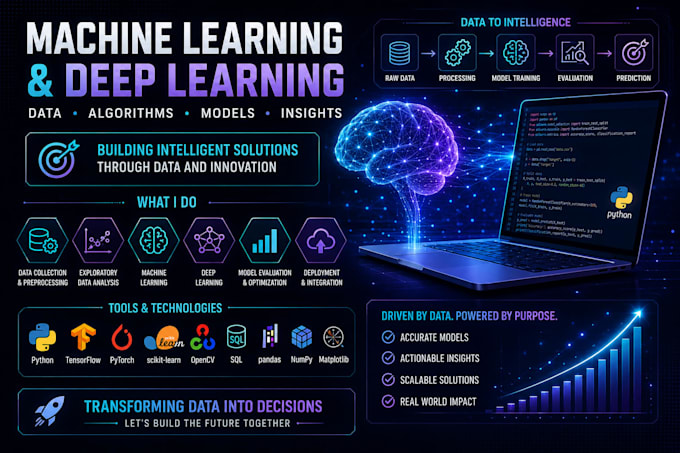 do machine learning, deep learning, data science, model deployment and mlops