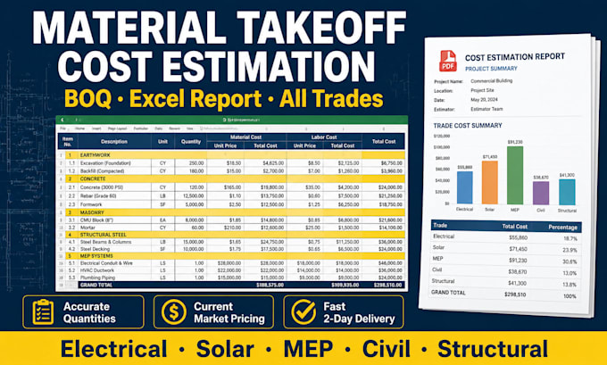 do professional construction material takeoff and cost estimation from drawings