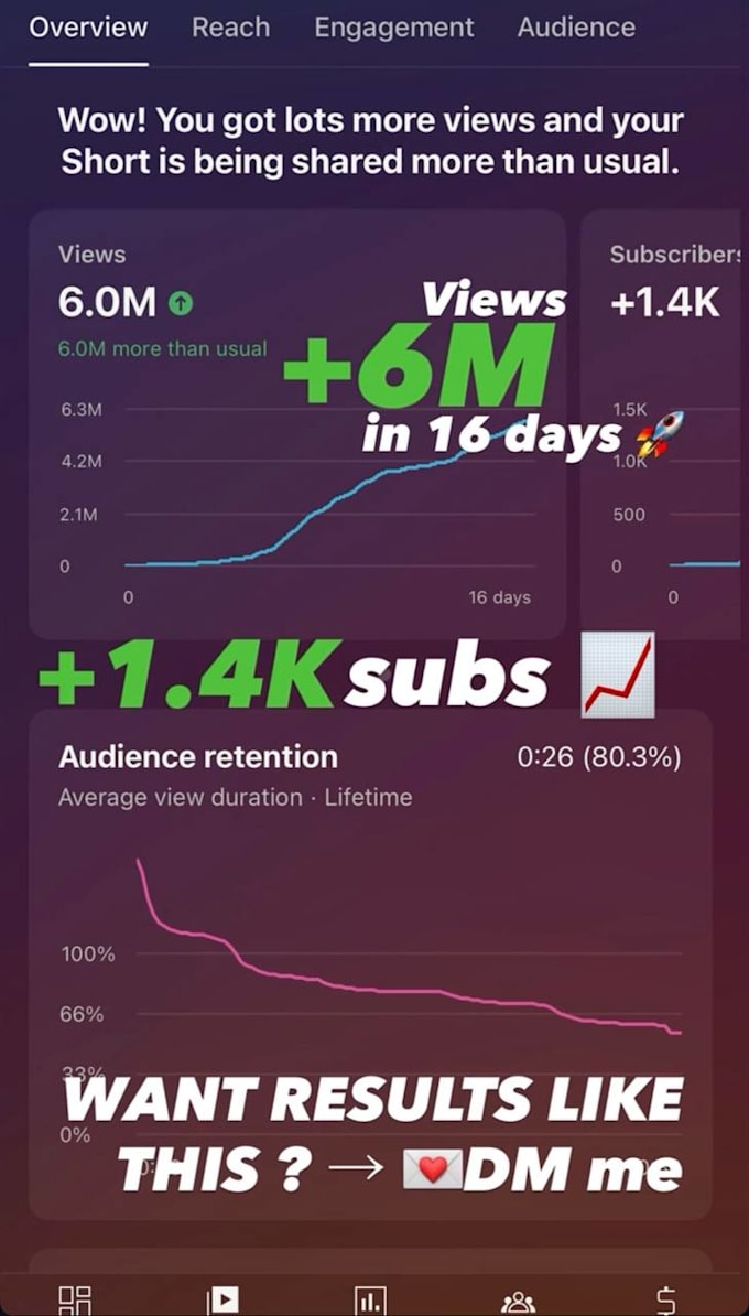 repurpose content into viral shorts