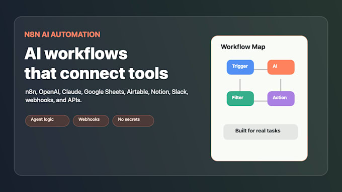 build n8n ai automation workflow or ai agent integration