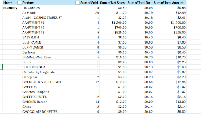 provide excel mastery and admin support