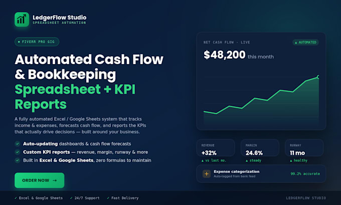 create CRM inventory and cash flow spreadsheet with automated reports
