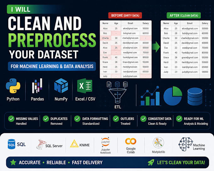 do data cleaning, preprocessing, and analysis using python, sql, and knime