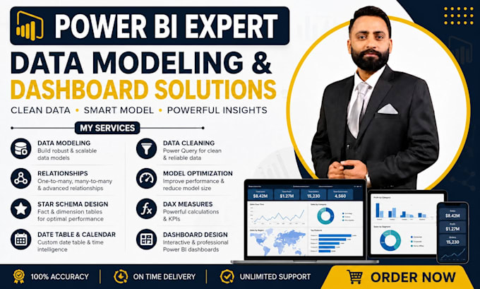 build interactive power bi sales dashboards and reports