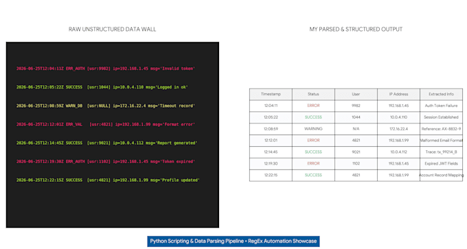 write custom python regex scripts for data validation and text parsing