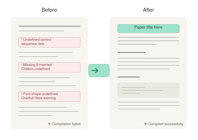 fix, format, and perfect your documents