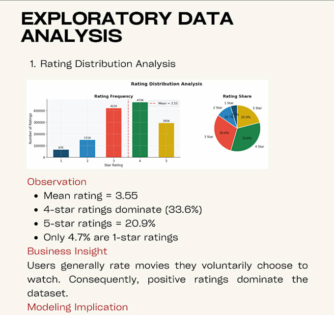 create dashboards, analytics and ml solutions