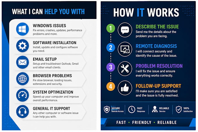 provide remote technical support for windows PC issues