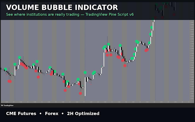 sell tradingview volume bubble indicator