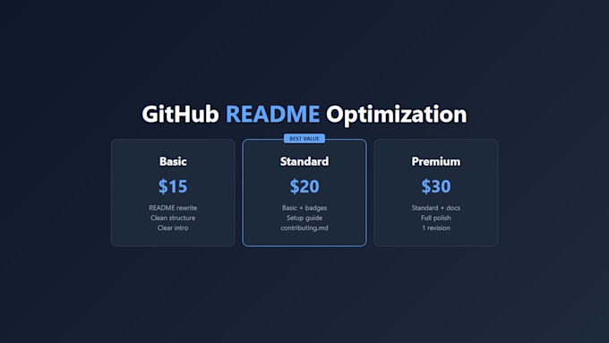 optimize your github readme for clarity and open source