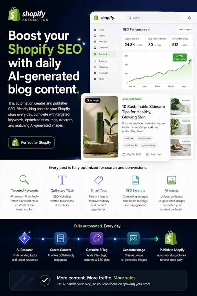 build ai auto blogging automation for your shopify