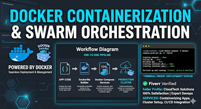 containerize your application and deploy via docker swarm