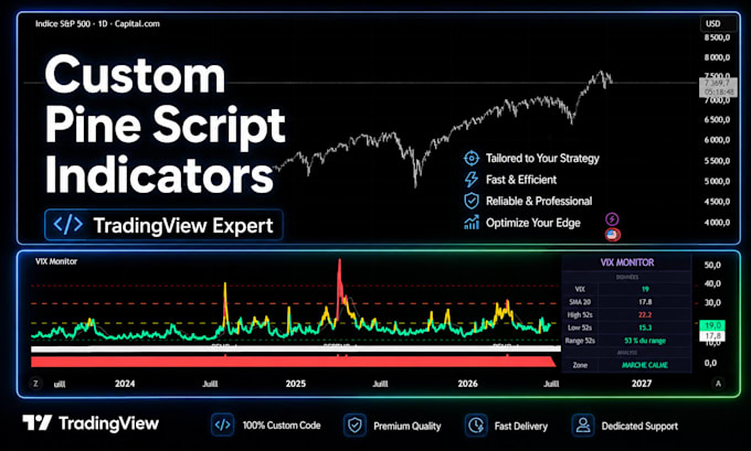create custom pine script indicators