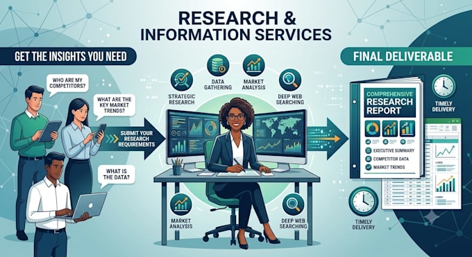 a done a comprehensive research and provide you with accurate data