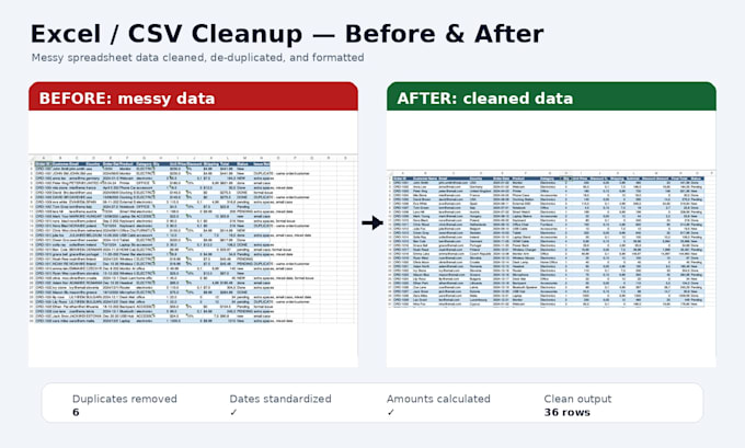clean, organize and format your excel or CSV data