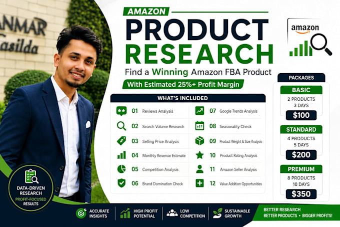 do amazon winning  product research fba listing that sells