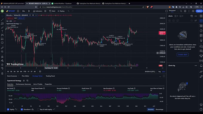 automate tradingview alerts with webhook integration and trade execution