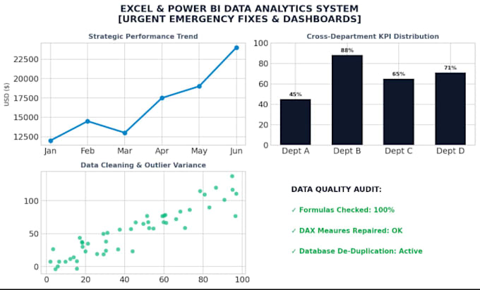 fix your excel formulas, dax, or clean your data urgently in 6 hours