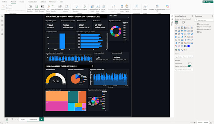 créer un dashboard power bi de suivi maintenance