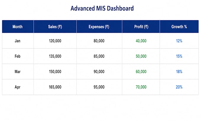 data entry, PDF to excel, data cleaning and mis reports