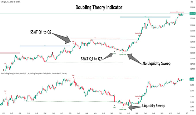 curate pinescript to brokers via tradingview alerts,thinkscript,webhook,ctrader