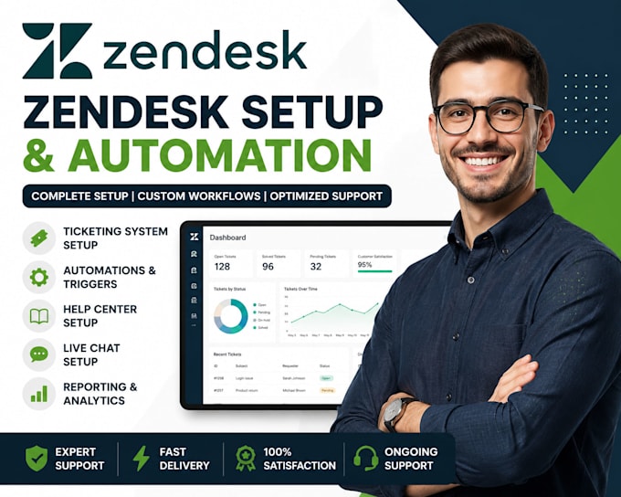 setup, customize and optimize your zendesk support system