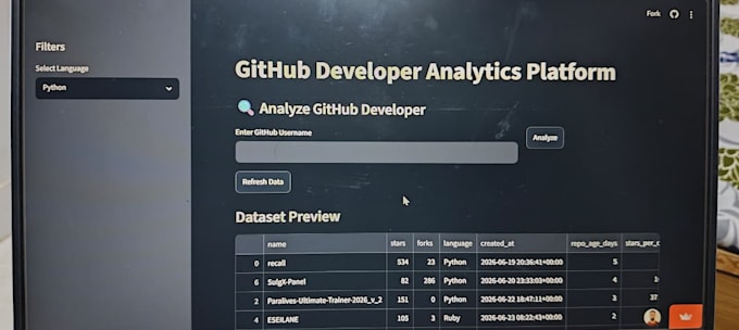 build custom ai dashboards using python