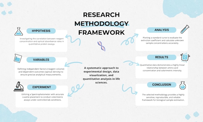 design a professional scientific poster and presentation