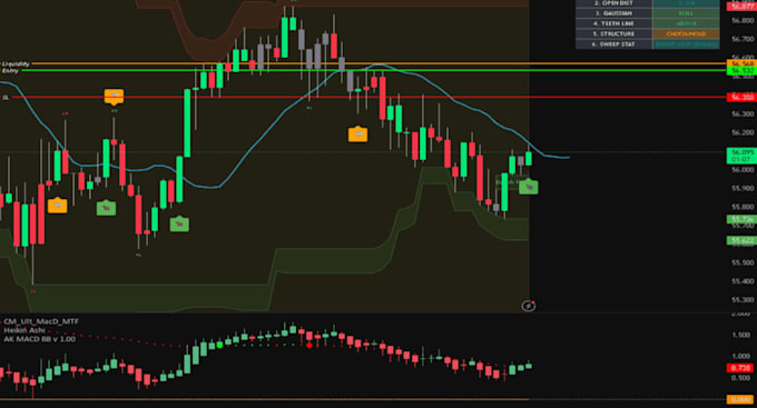 create tradingview auto execution bot for oanda, mt4,5 and interactive broker
