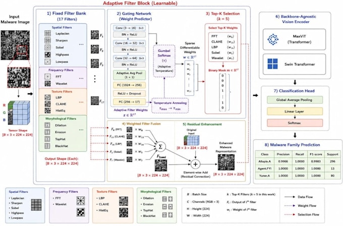 develop custom computer vision and deep learning solutions