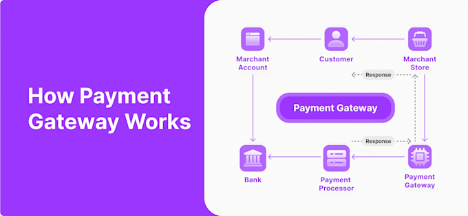 build payment processor, payment gateway, card payment, crypto payment solution