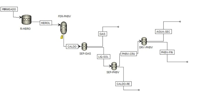 do chemical engineering calculations and technical reports