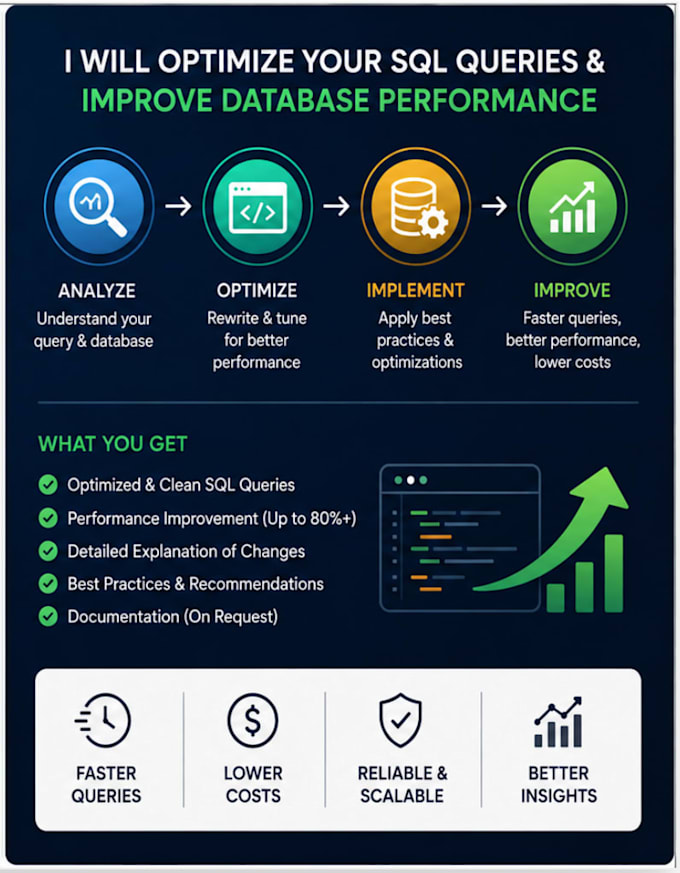 optimize sql queries, amazon redshift and databricks
