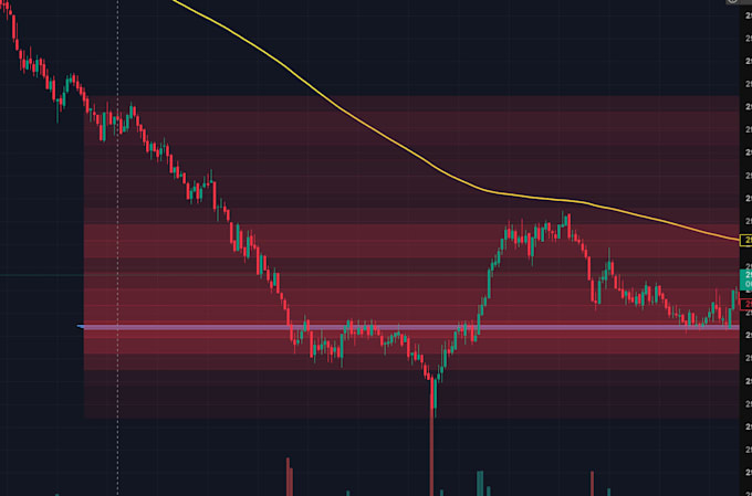 create trading view pine script strategy and indicators