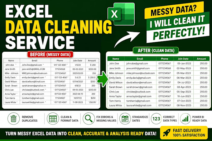 automate excel with vba macros and fix advanced formulas