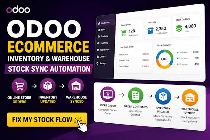 setup odoo ecommerce website and inventory sync automation