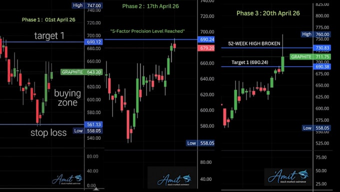 do high precision institutional equity and options research