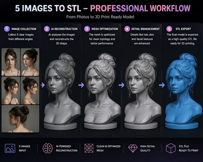 convert your product image into stl