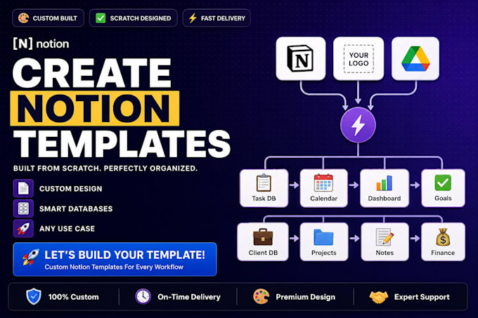 create a custom notion template for your business workflow