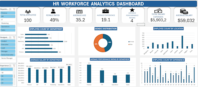 create professional microsoft excel dashboards, reports and data analysis