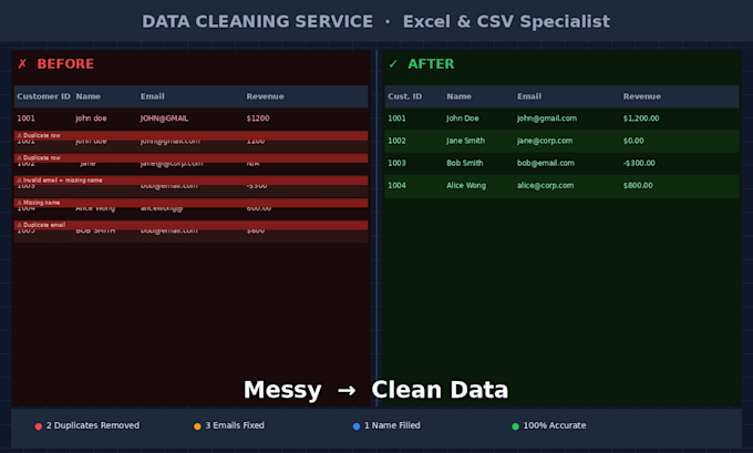 clean, format and fix your messy excel data