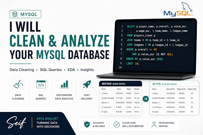 clean your messy dataset and perform eda using sql
