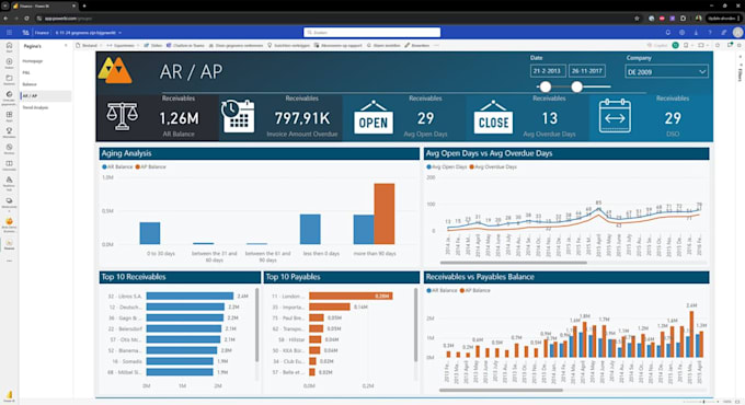 do data cleaning, visualization, analytics, transformation