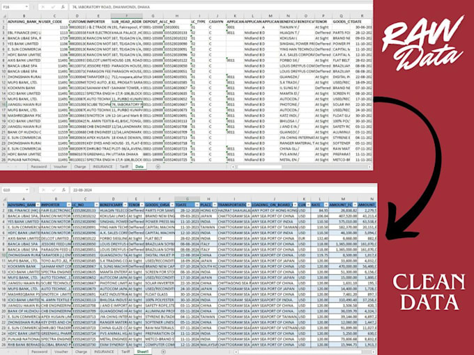 clean, format, and organize the excel spreadsheet