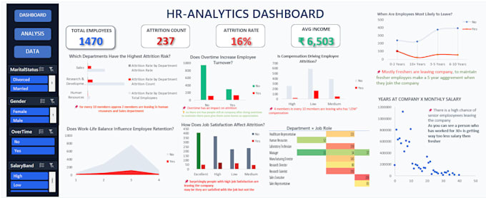 analyze HR data using sql and build an interactive excel dashboard
