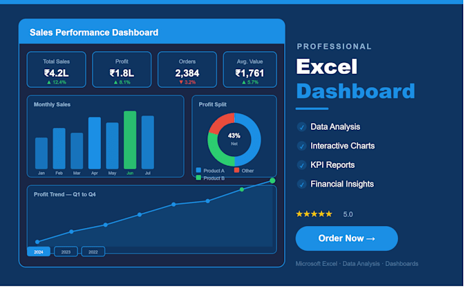 do excel data analysis, dashboards, reports, and data cleaning