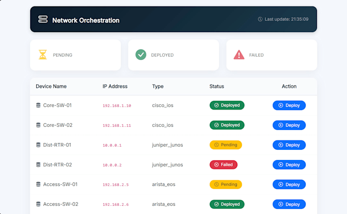 audit, optimize, and automate your enterprise firewall policies