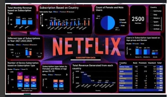 analyze data using excel sql and create reports