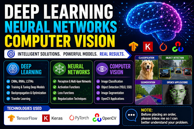 help python on deep learning, neural networks, computer vision assigned