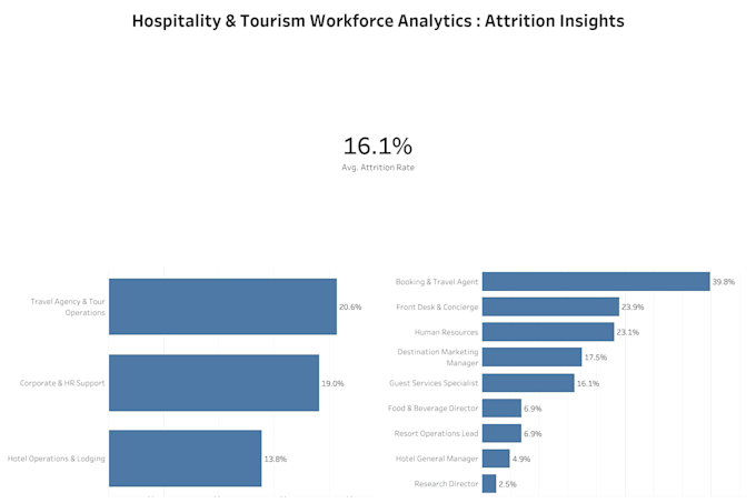 create clean executive tableau dashboards